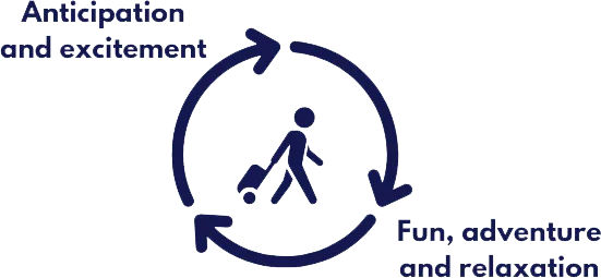 lifecycle-copy lifecycle copy