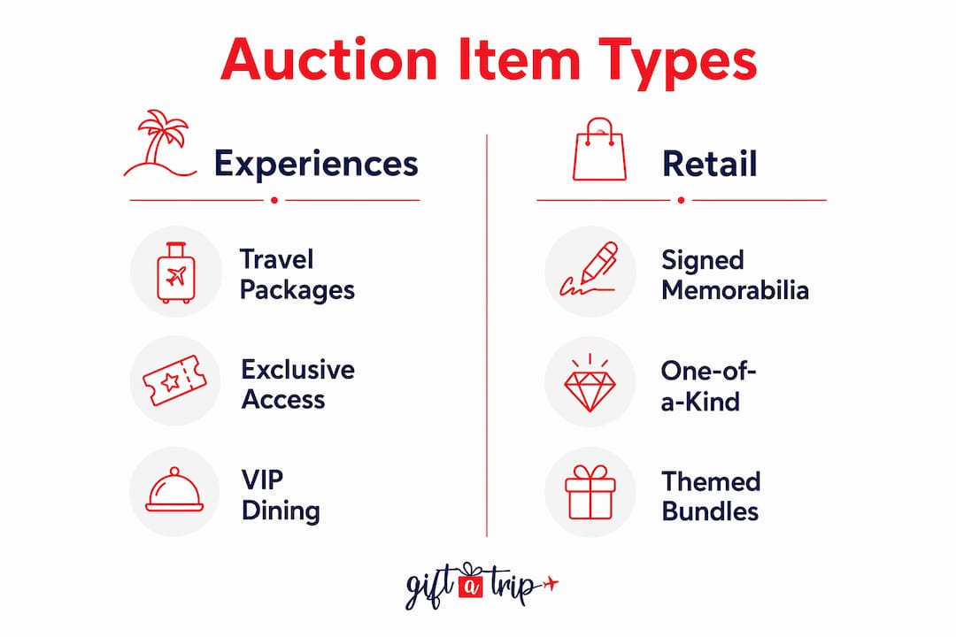 what makes a good auction item: 2026 fundraiser guide 4 infographic comparing auction experience vs retail items