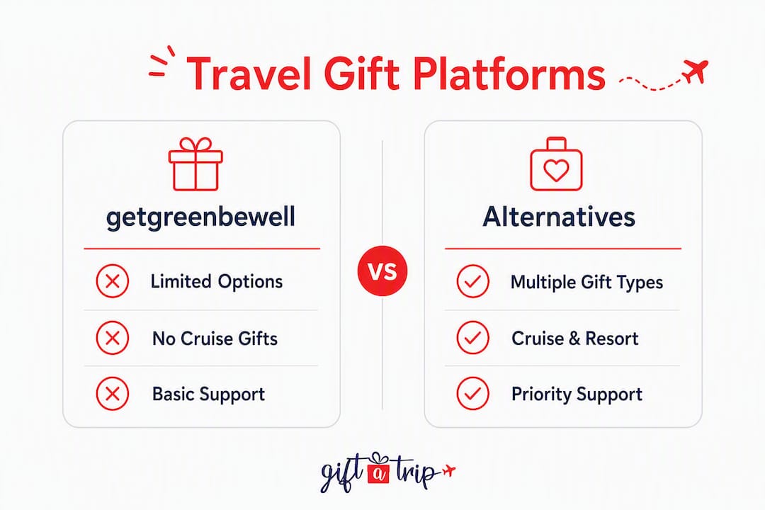 best getgreenbewell.com alternatives for travel gifts 2026 3 comparison infographic of travel gift platforms