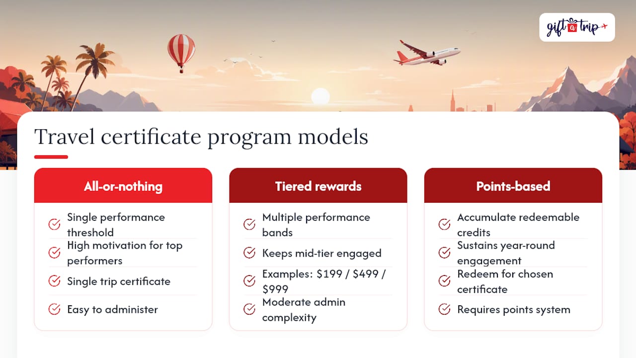 top 6 lostontheroute.com alternatives for 2026 4 diagram of corporate incentive program types