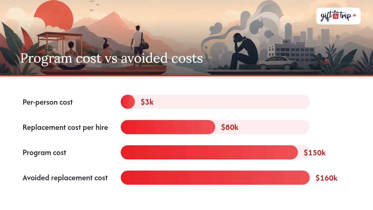 wellness travel incentives: the 2026 hr planning guide 4 how do you measure the impact of a wellness travel incentive program? — overview diagram