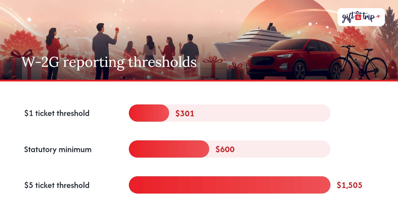 charity raffle rules: the 2026 compliance guide for nonprofits 4 how to value prizes and handle restricted prize types — overview diagram