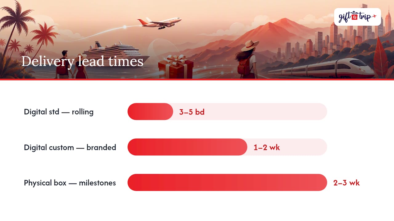 the fastest way to add travel rewards to a referral program 3 comparison infographic of delivery methods and lead times