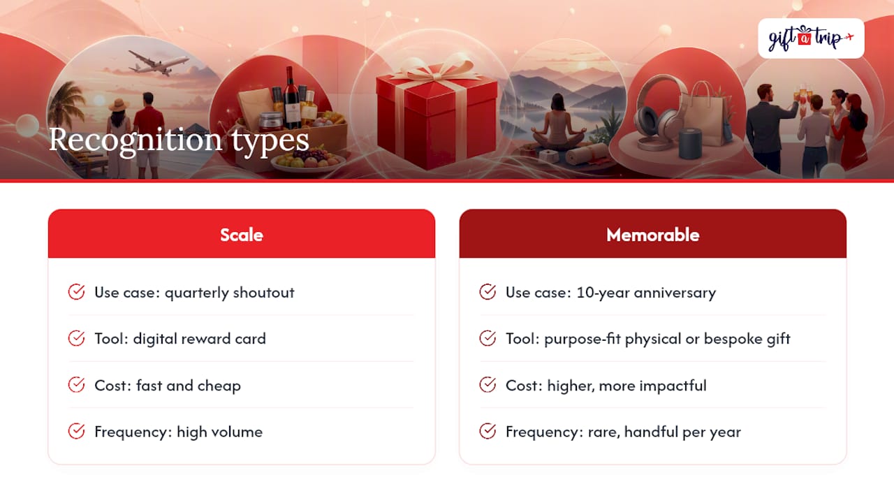 top sendoso alternatives for corporate gifting in 2026 4 what gifting managers get wrong about choosing a platform — overview diagram