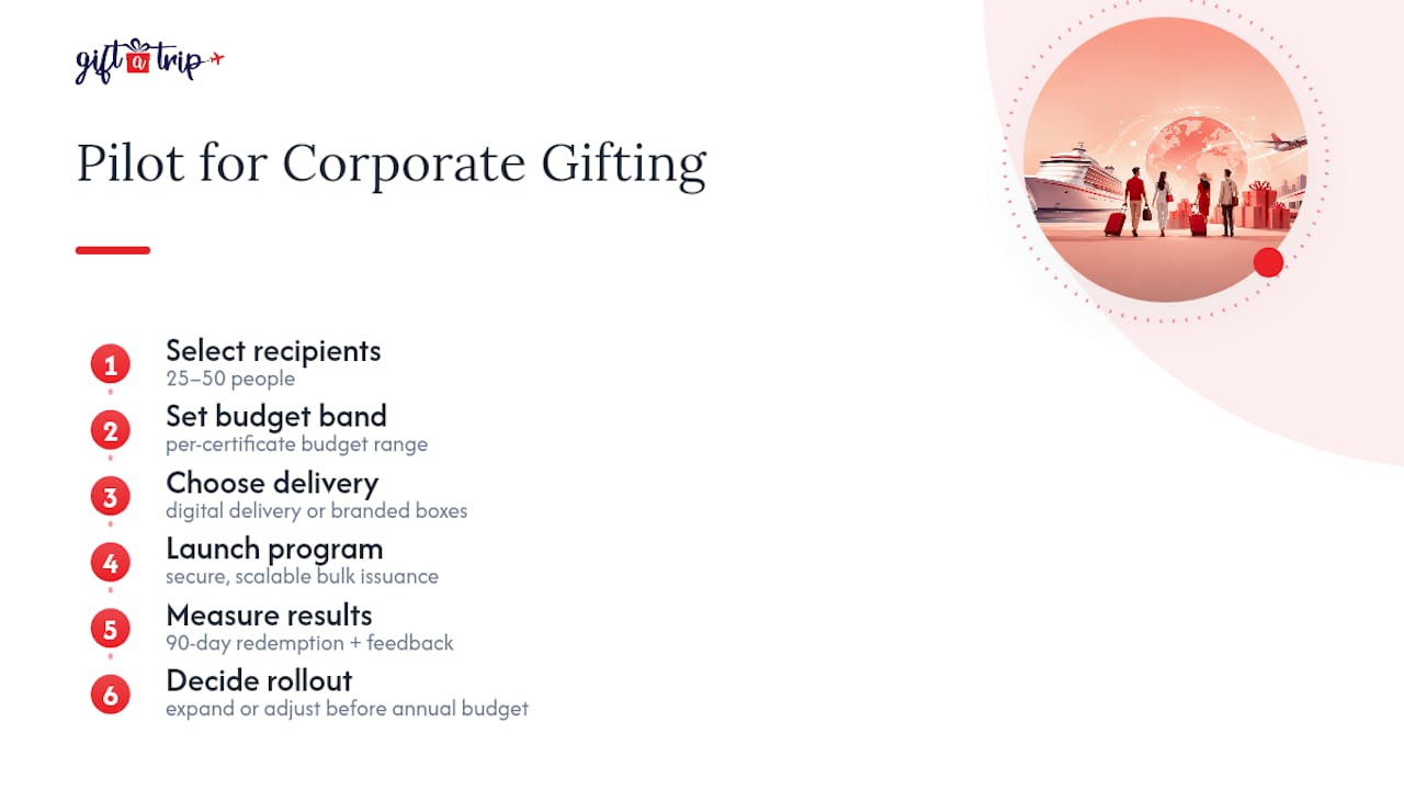 tremendous alternatives: the top pick for travel rewards in 2026 5 how gift a trip delivers travel rewards at scale — overview diagram