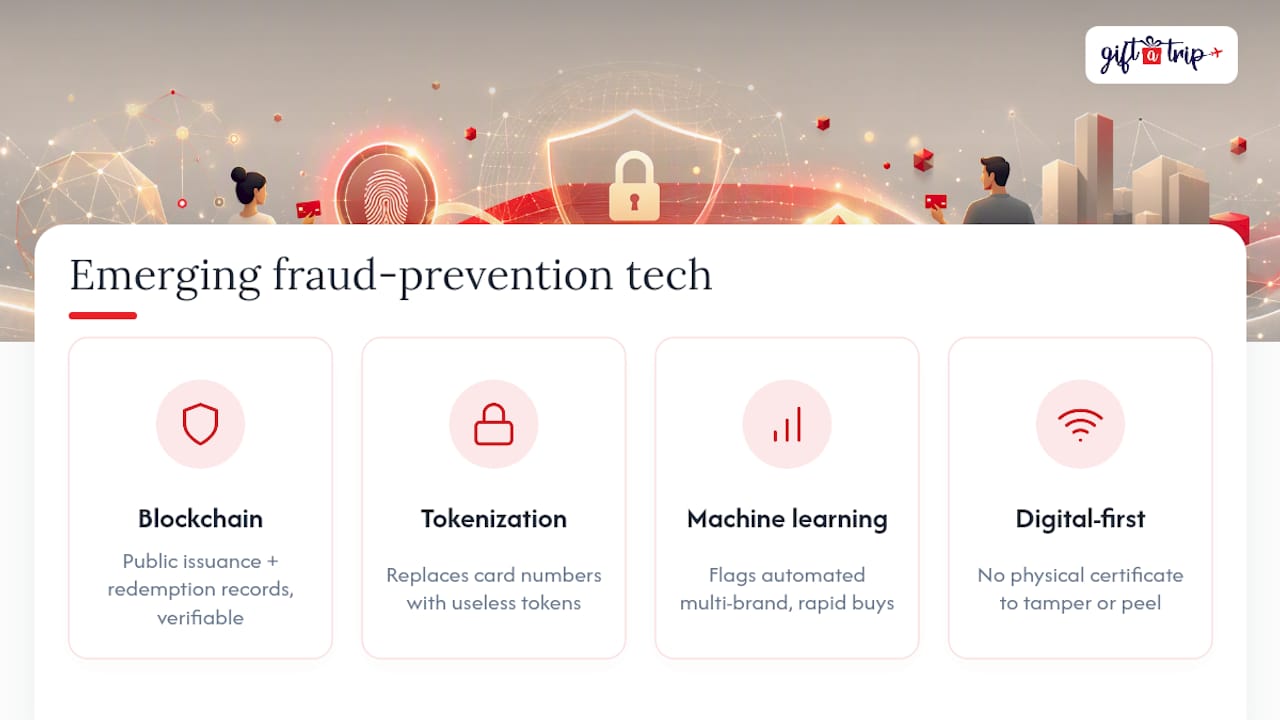 6 rules that stop gift card fraud for consumers and merchants 3 emerging technology in gift card fraud prevention — overview diagram