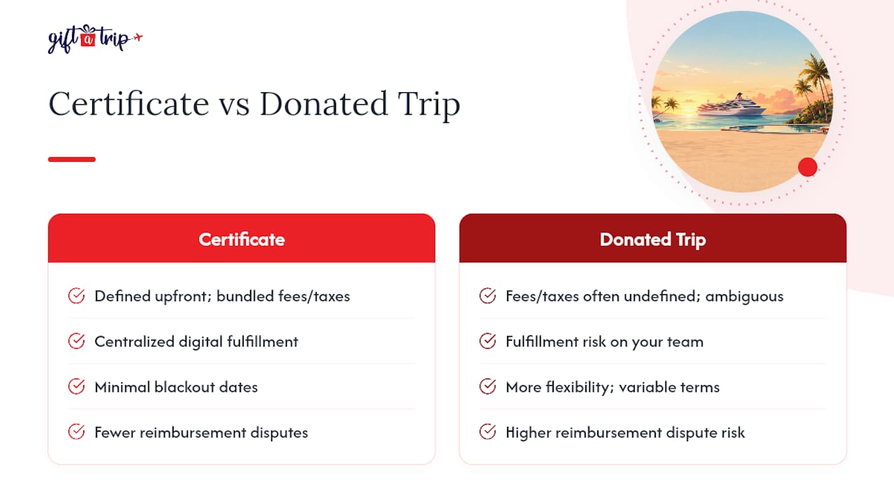 fundraisers: 5 auction travel mistakes and ready checklists 3 travel certificate and donated trip comparison