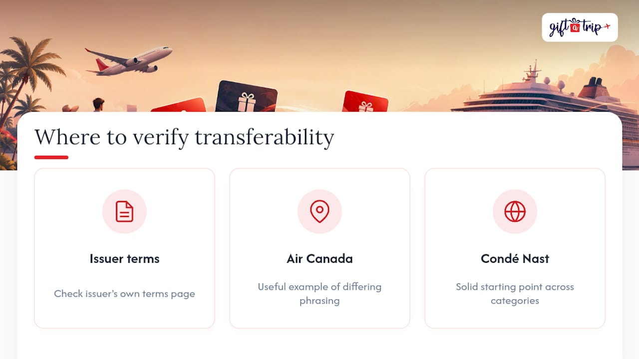 2026 checklist for transferable travel gift cards: five t&c steps 5 where to verify transferability rules yourself — overview diagram