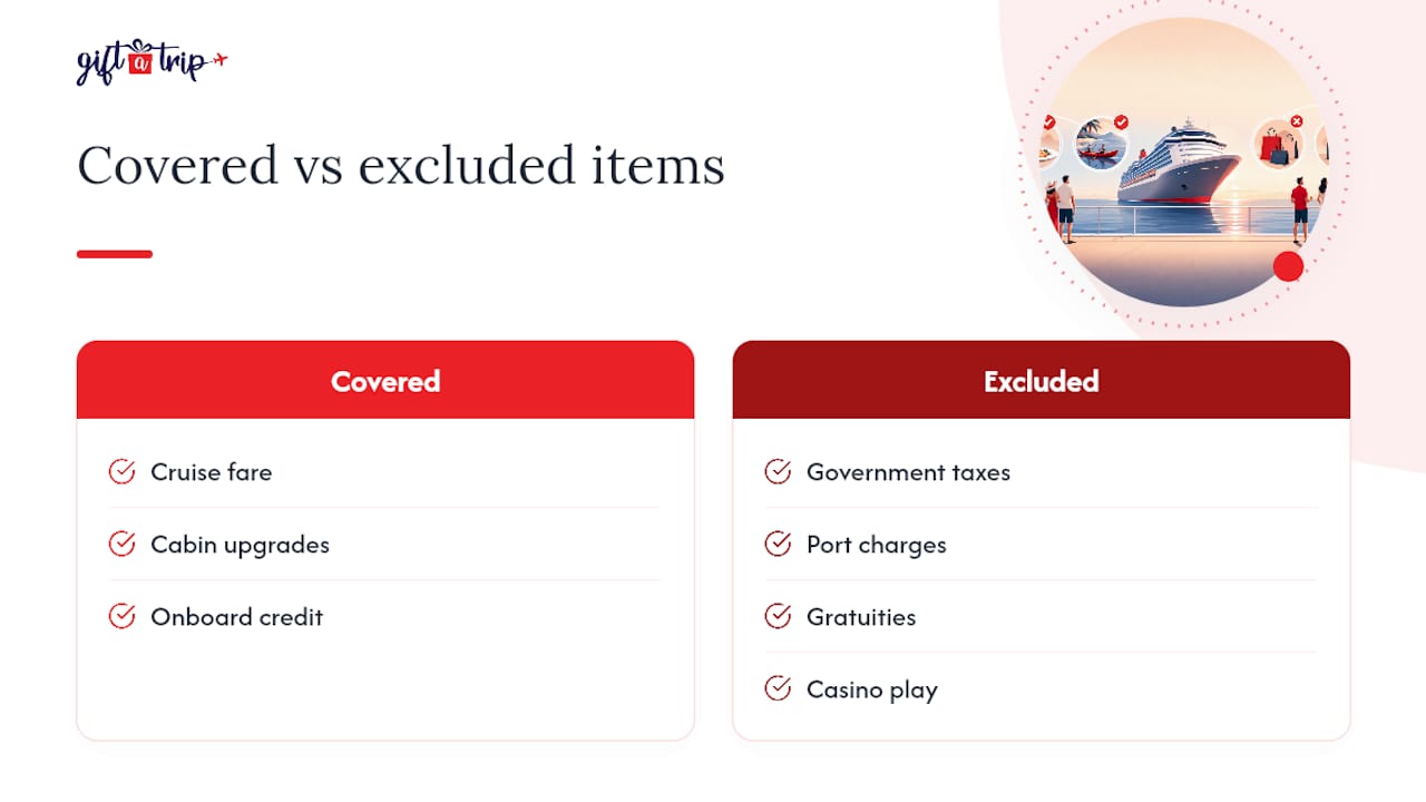 10 cruise gift card policy checks every buyer must run in 2026 3 cruise certificate coverage and exclusions