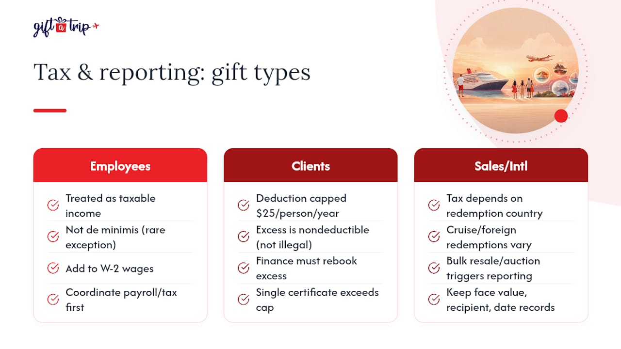 group gifting travel for hr & events: start with a 10–20 pilot 4 what are the legal and tax rules for bulk travel gifting? — overview diagram