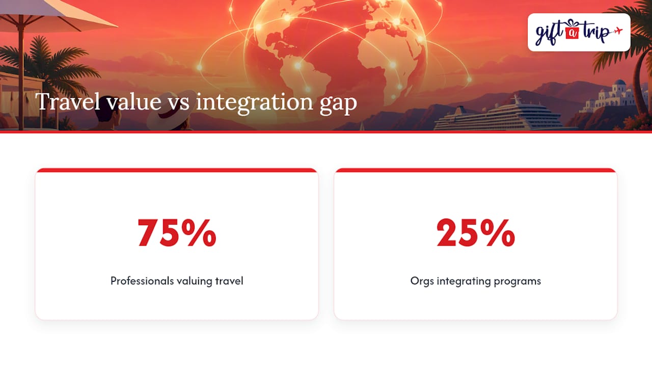 Why incentive travel motivates partners more than cash — overview diagram