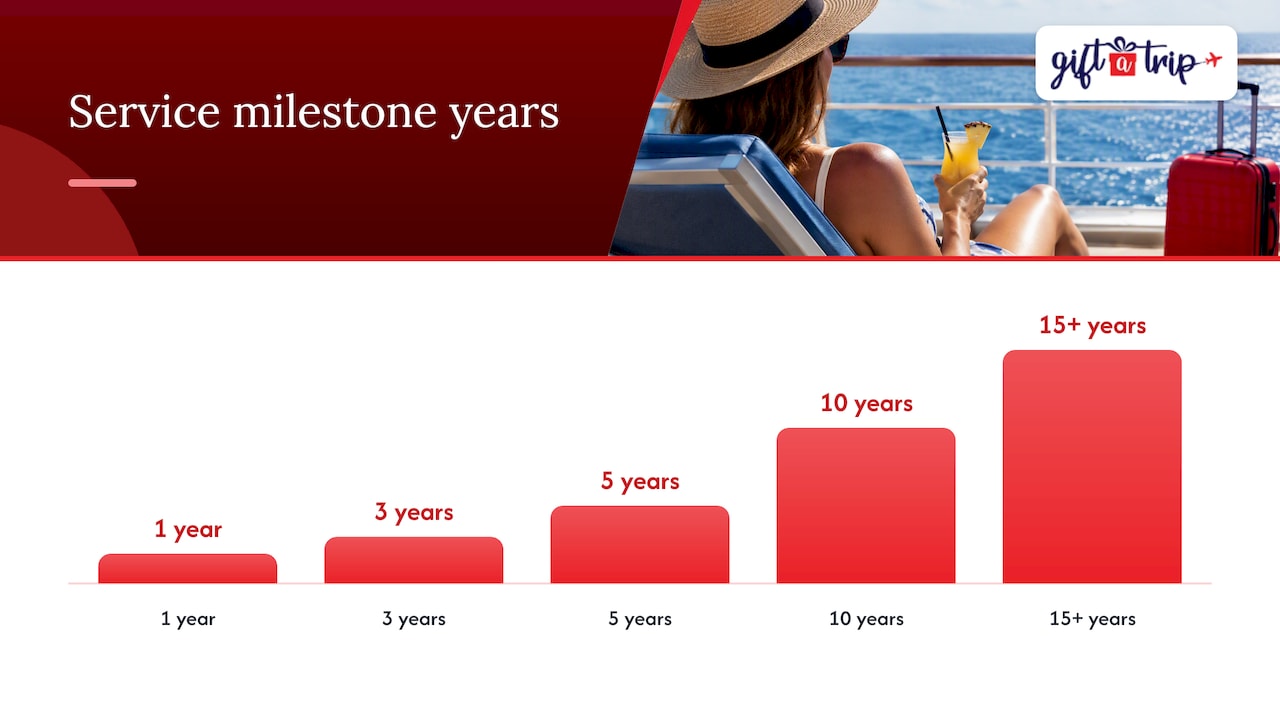 hr toolkit: travel themed service award wording for 1–15 years 4 copy-ready travel themed templates by milestone and tone — overview diagram