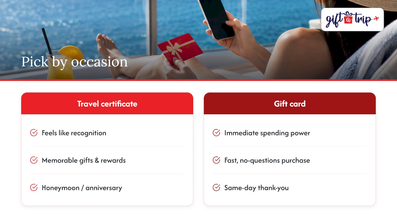 Travel certificates and gift cards compared by occasion