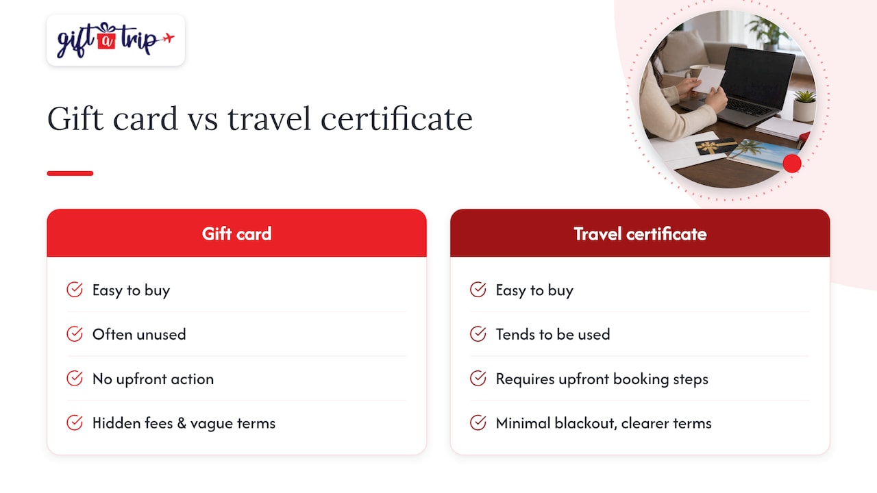 Why the "safe" gift card default deserves more scrutiny — overview diagram