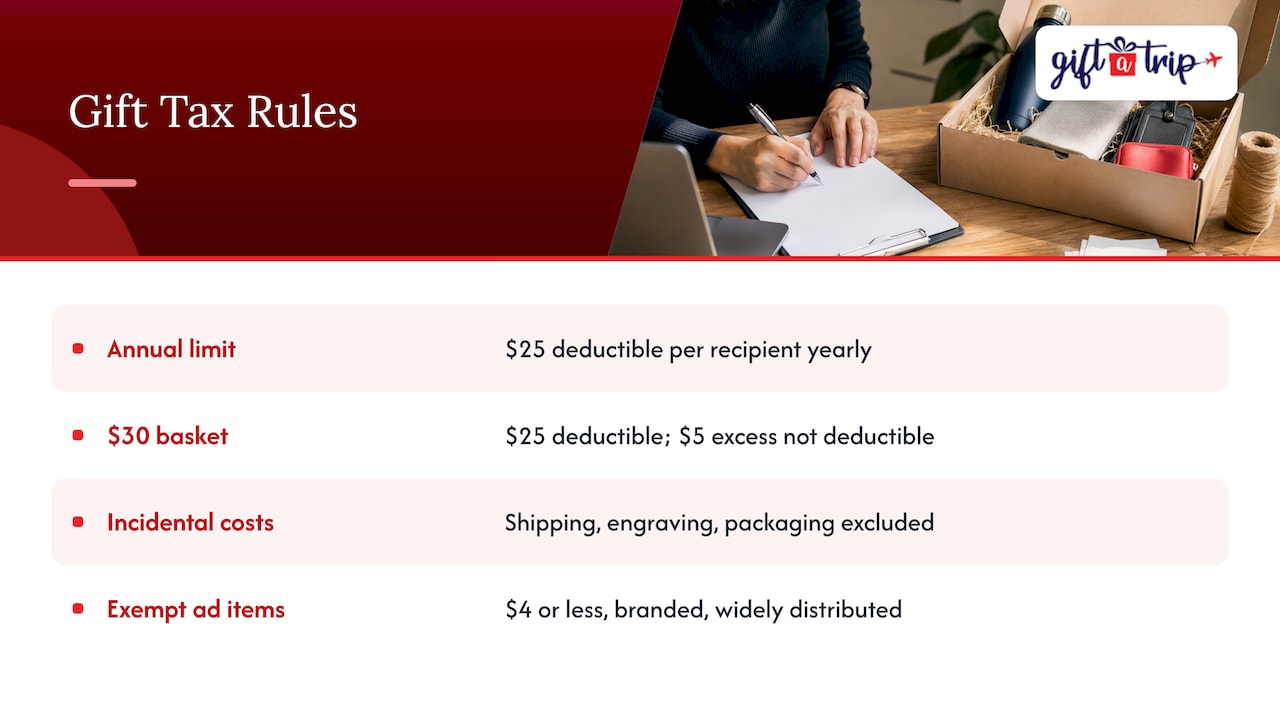 The tax rule to know before you buy — overview diagram
