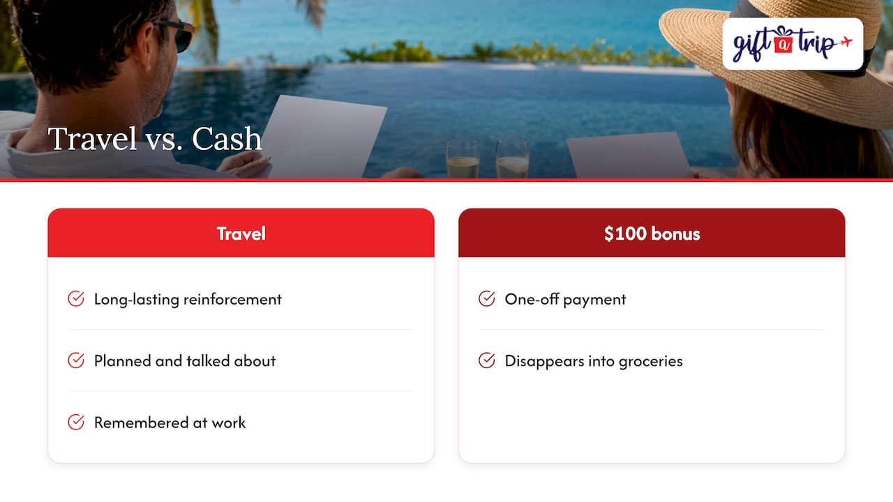 What a travel spot award is, and why travel — overview diagram