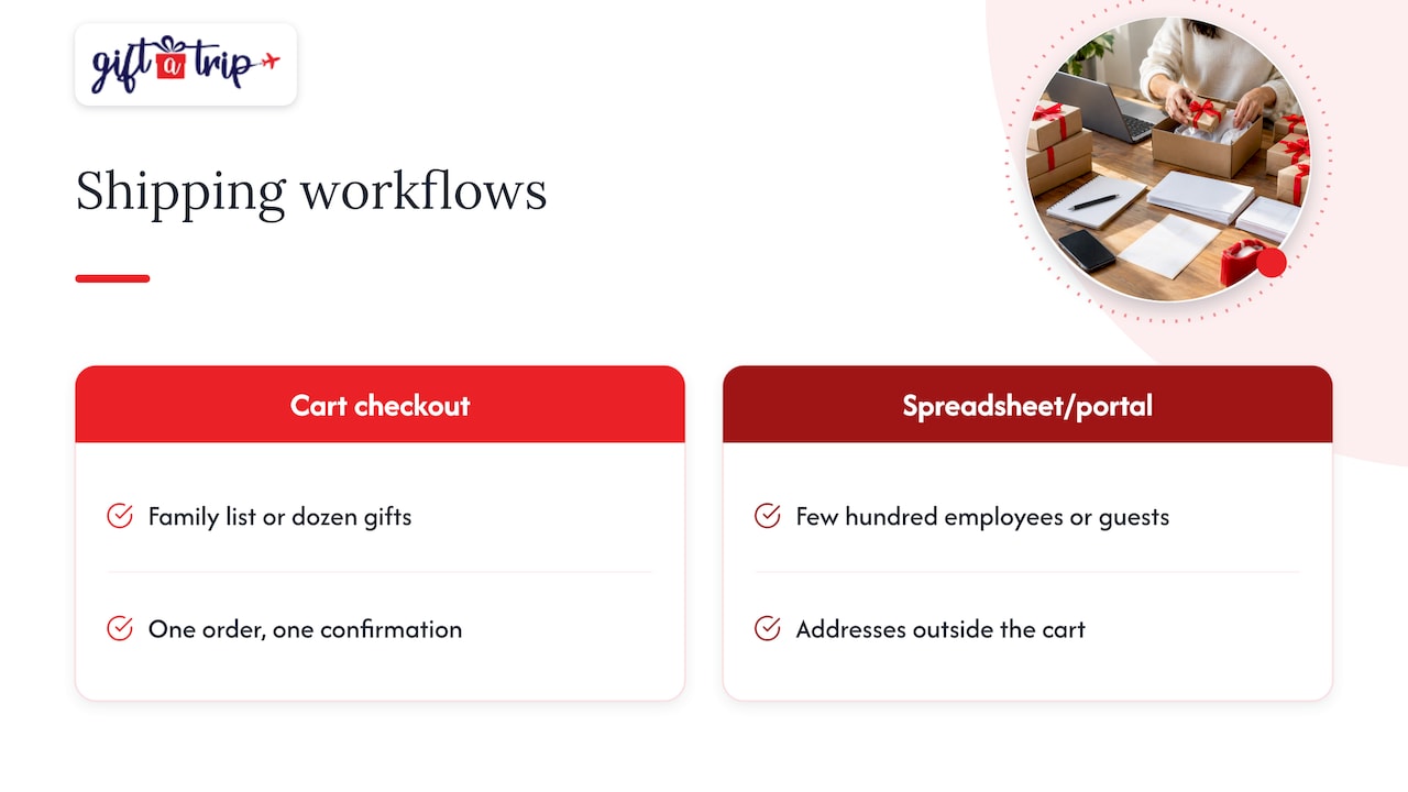What multi-address shipping actually means — overview diagram
