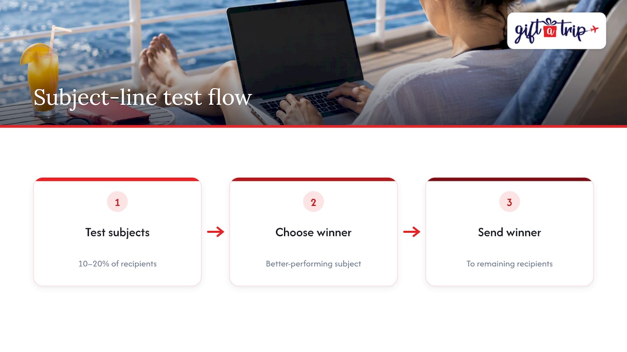 Subject line test flow from sample to remaining recipients