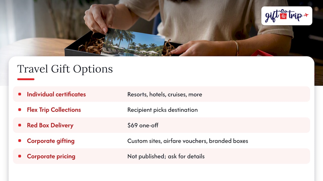 Giving travel without the name headache — overview diagram