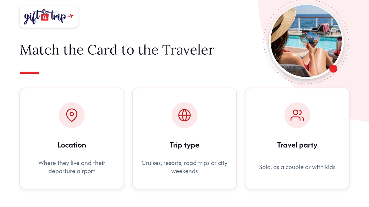 Travel Gift Card Etiquette: 10 Rules for 2026 1 Three factors for choosing a travel gift card