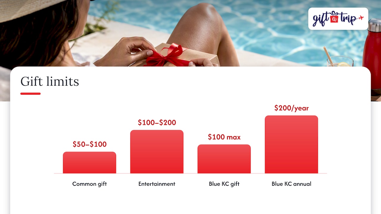Common gift and entertainment limit ranges